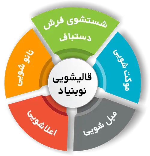 انواع خدمات در قالیشویی نوبنیاد 